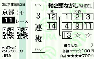 第16回アンタレスS