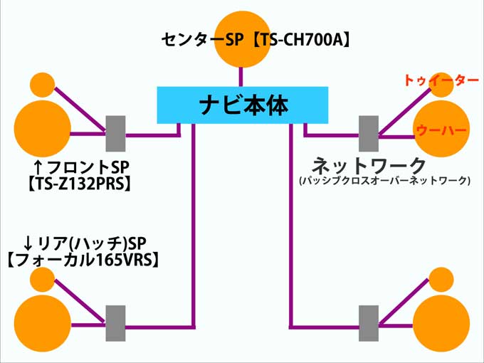 ヴォクシー音質向上計画
