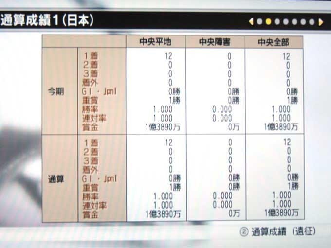 Champion Jockey: Gallop Racer & GI Jockey
