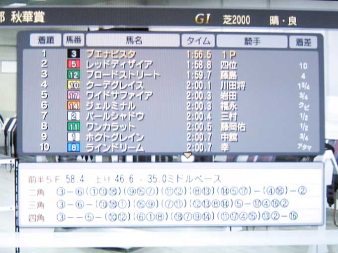 Champion Jockey: Gallop Racer & GI Jockey