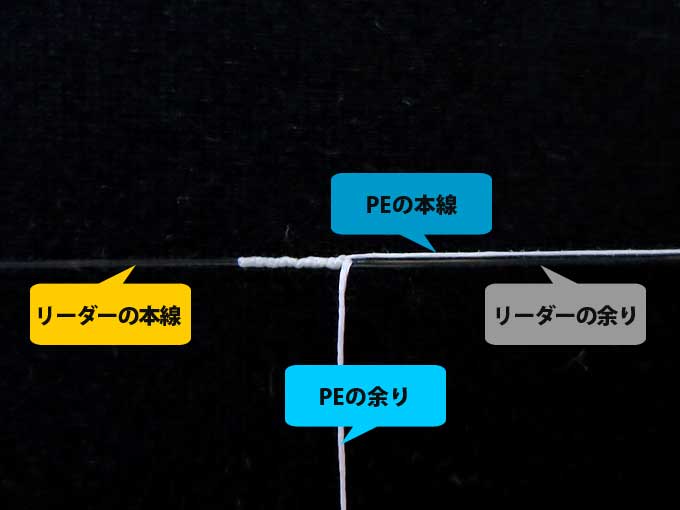【図解版】PEラインとリーダー結束「簡単FGノット」 締め込み前