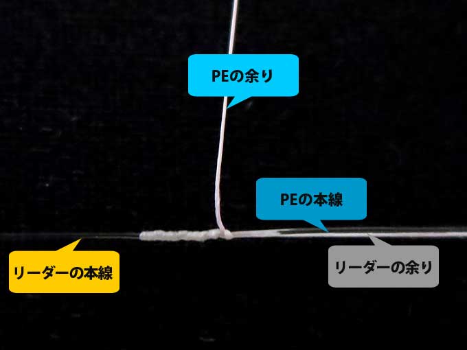 【図解版】PEラインとリーダー結束「簡単FGノット」 締め込み後