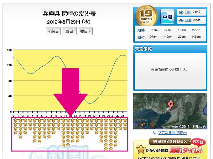 釣割タイドグラフ・星