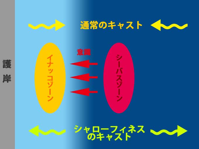 シャローからこぼれてくる動きを演出できる