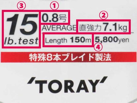 PEライン記載内容