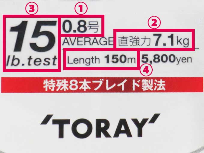 PEライン記載内容