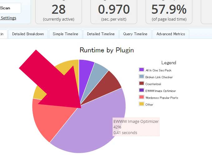 要領が大きいプラグイン