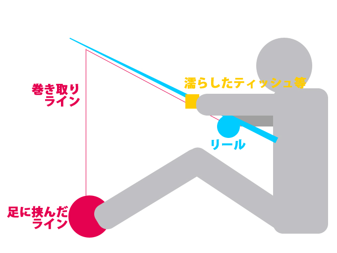 図解版・スピニングリール・ラインの巻き方