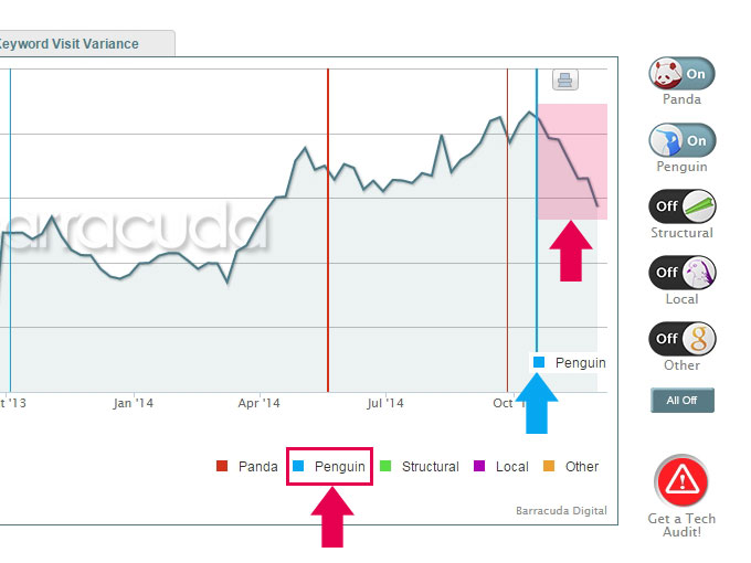 ペンギン3.0の影響?