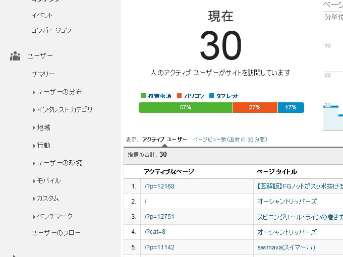2014年11月アクセス数