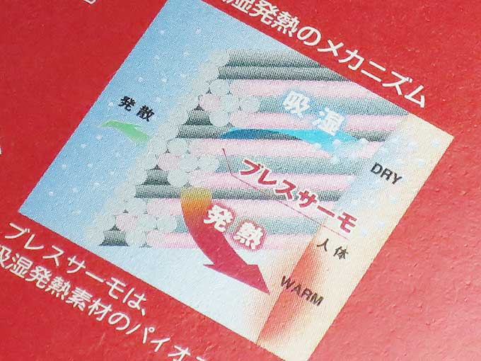 ブレスサーモ・構造