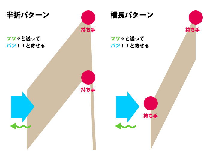 バスタオルの振り方