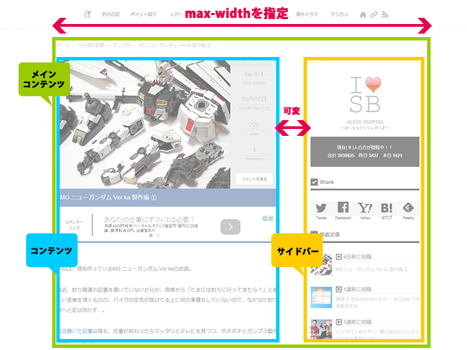 現在のブログデザイン