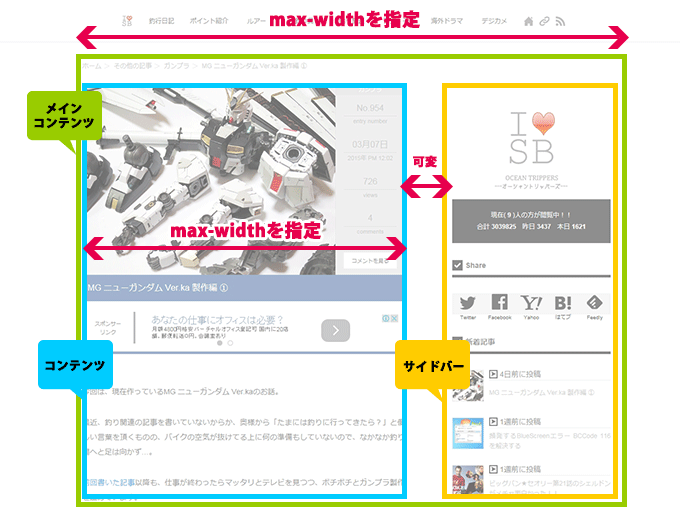 レスポンシブなブログデザイン