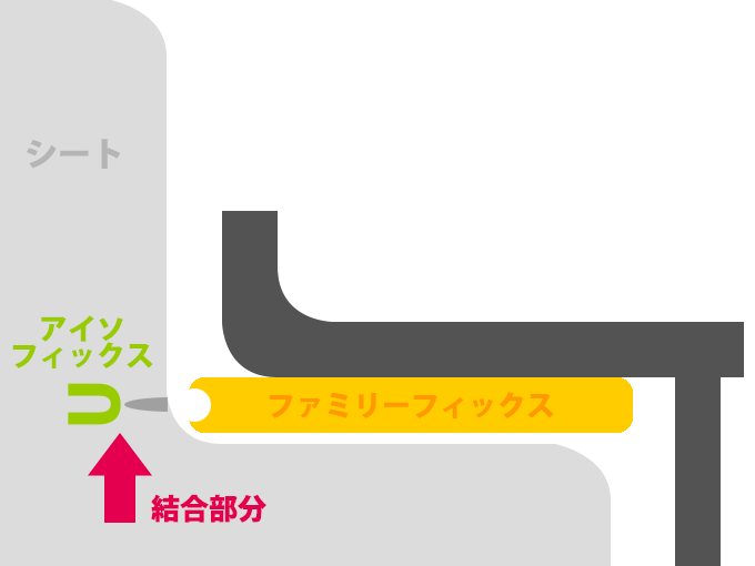 アイソフィックス固定金具取り付けイメージ