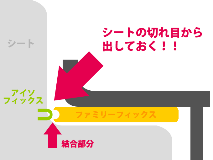 アイソフィックス固定のコツ