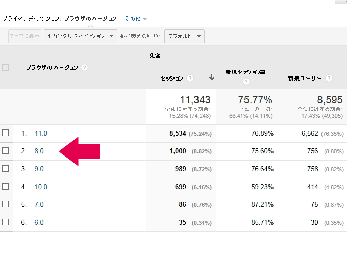 IEバージョン別