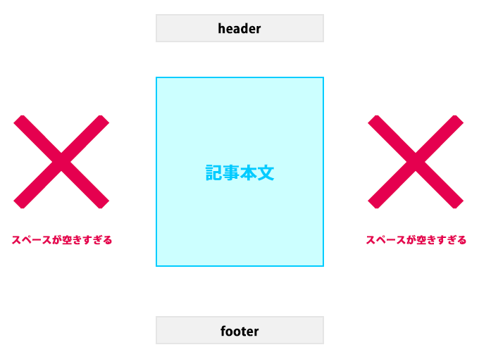 1カラムのミニマルパターン
