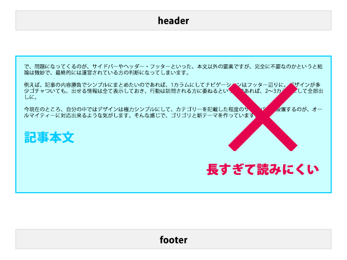 1カラムの可変幅