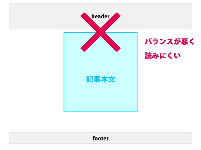1カラムのビッグヘッダー