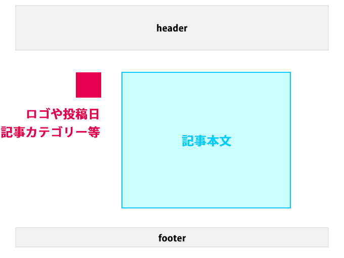 1カラムの読みやすいレイアウト