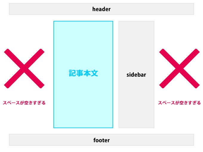 従来の2カラムレイアウト