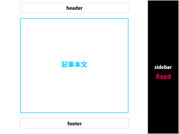 サイドバー固定の2カラム可変幅レイアウト