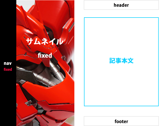 これからの3カラムのブログレイアウト