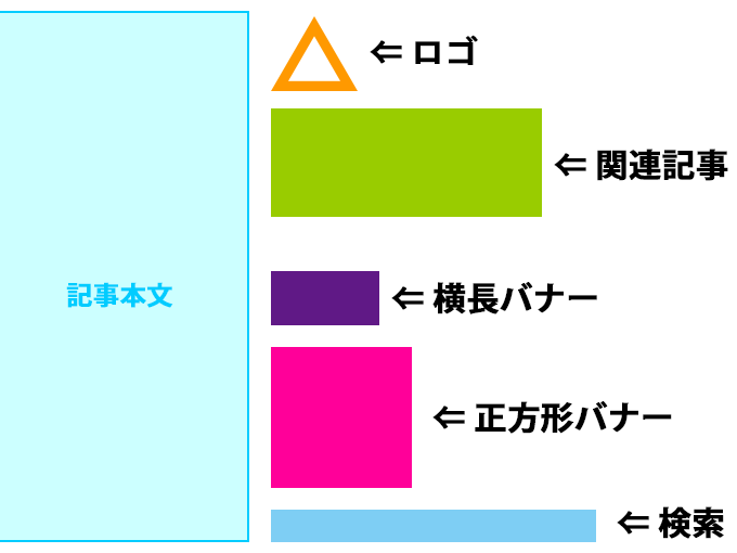 読みにくいサイドバー