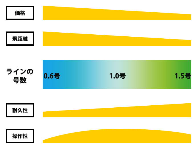 PEライン特徴一覧