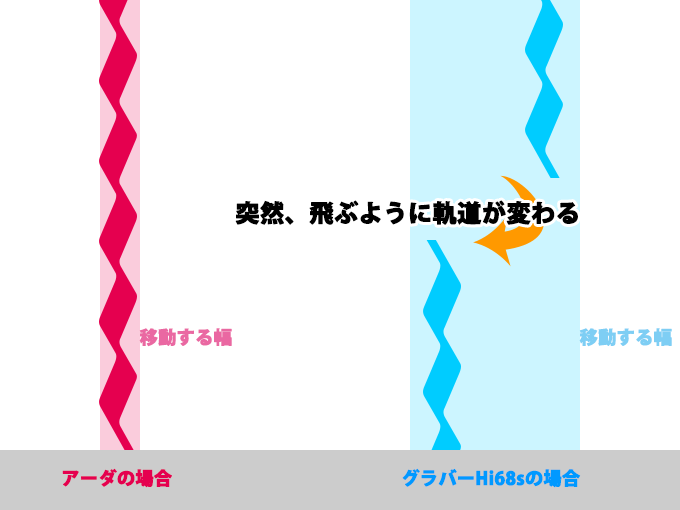 グラバーHi68s軌道
