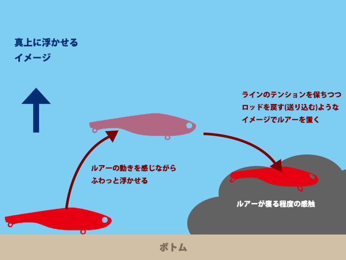 根掛かり回避のコツ