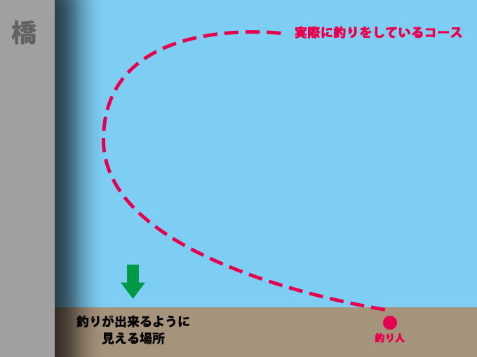 先行者が居る明暗部は注意が必要