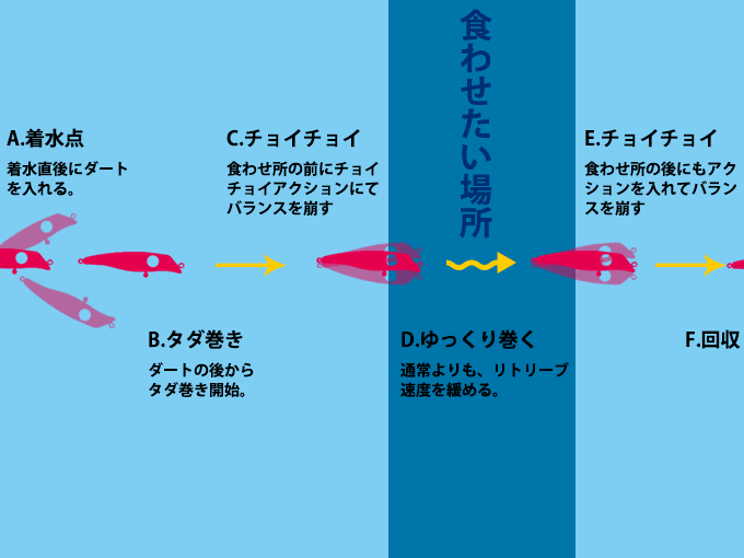 スーサンの使い方