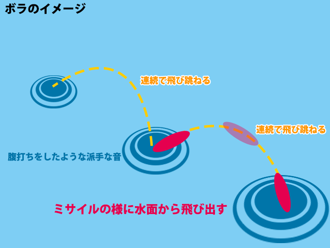 ボラの跳ね方