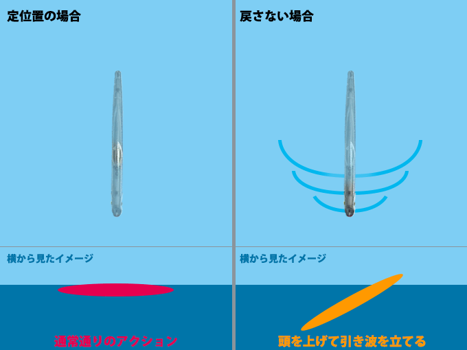 ルアーの重心移動イメージ図