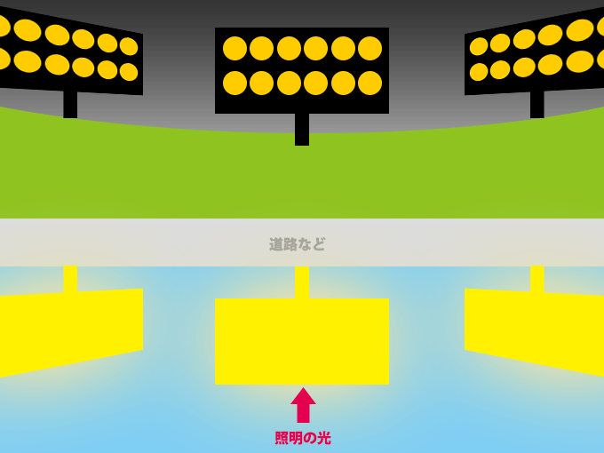 シーバスが釣れるナイター照明