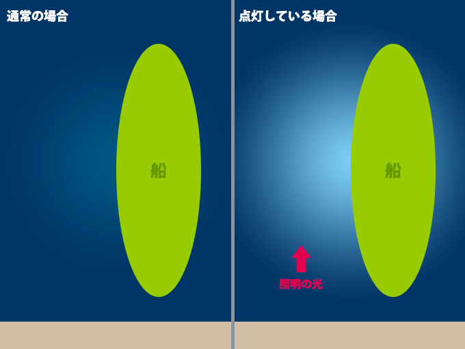 シーバスが釣れる船からの照明