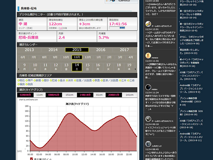フィッシング・ラボ