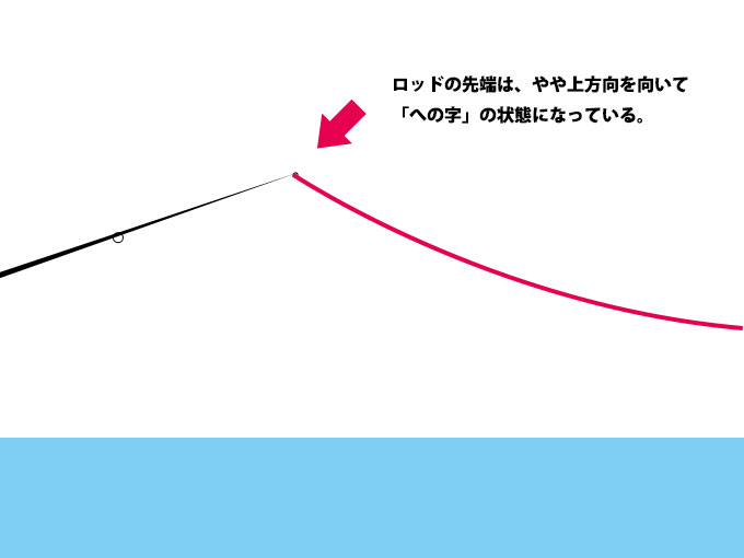 シーバスロッドの構え方