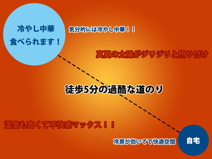 レンジとルアーコースが重要
