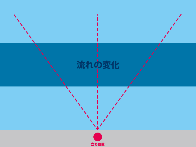 シーバスのバイブレーション使い方