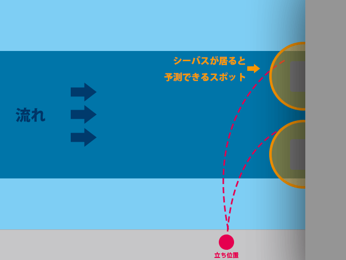 シーバスのバイブレーション使い方