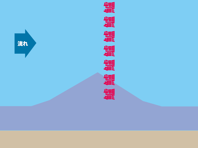 シーバスの向き