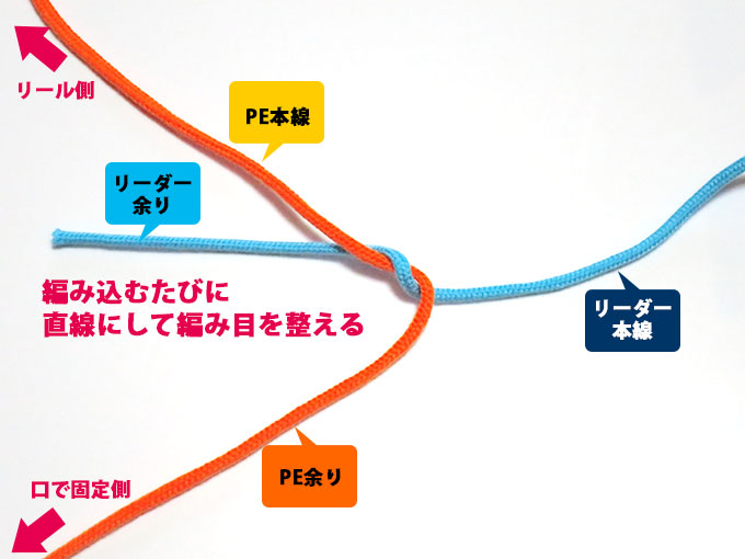 編み込むたびに編目を整える