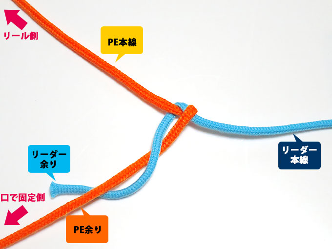 ショックリーダーを続けて編み込む