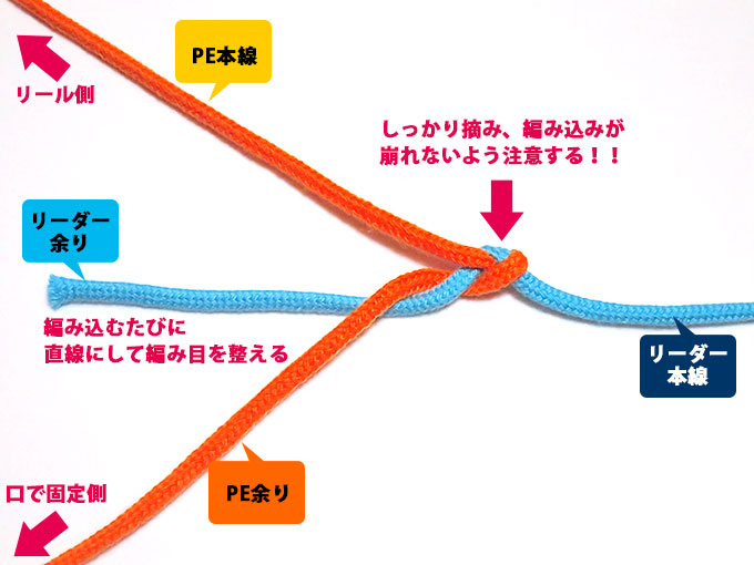 先端を一直線にして編目を整える