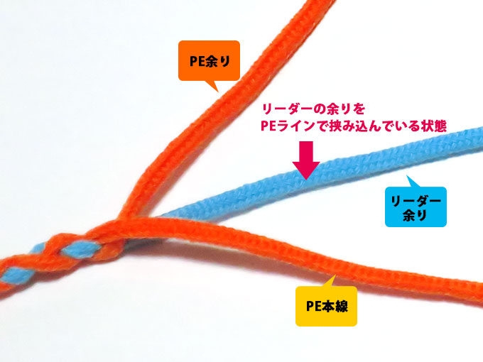 スッポ抜ける例