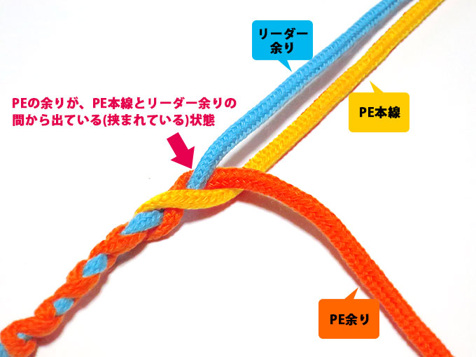 FGノットがスッポ抜けない為の要点