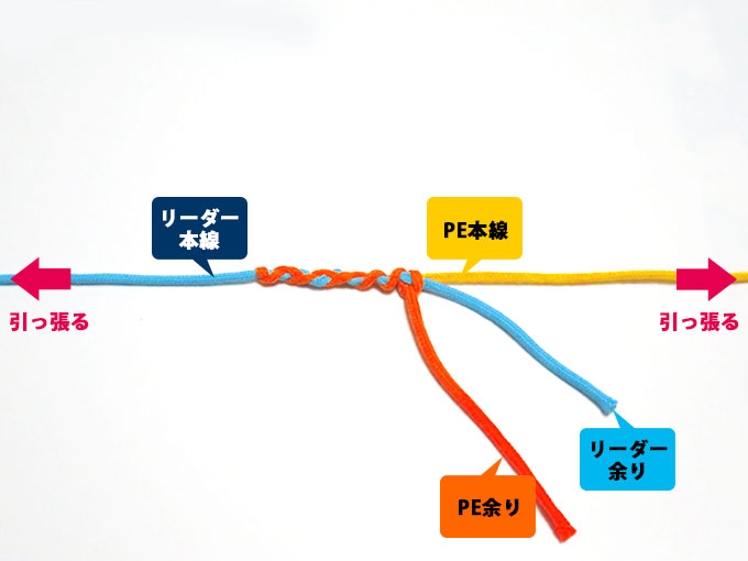 PEとリーダー本線を引っ張る
